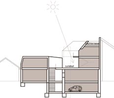 Studie Wohnbau Wien